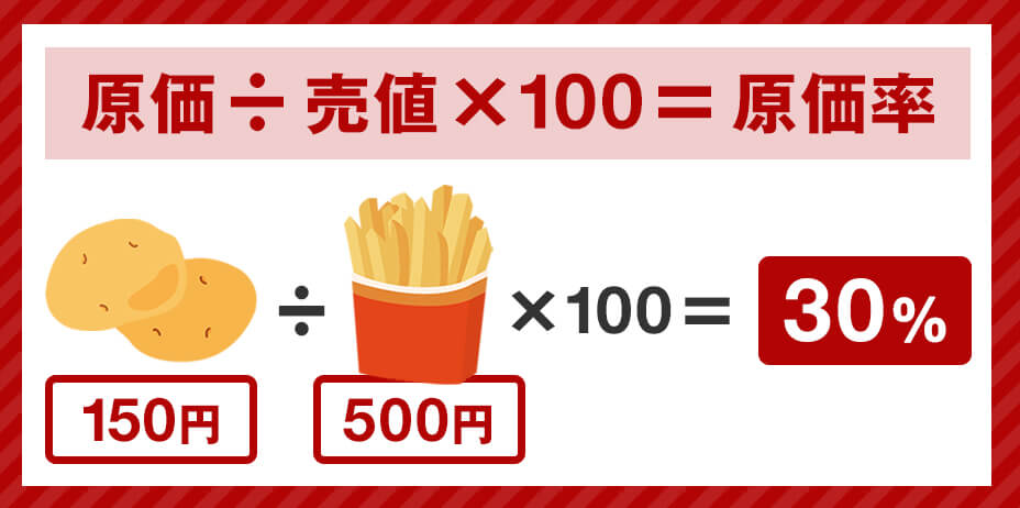 飲食店の原価率の計算方法