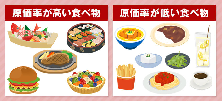飲食店で原価率が高い食べ物と低い食べ物は？