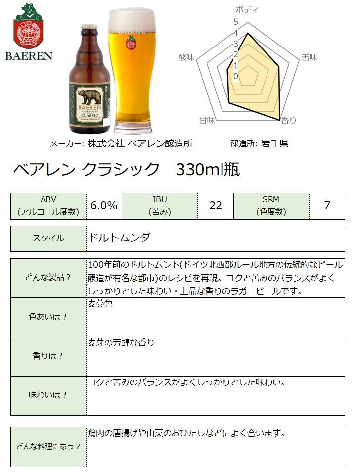 チャートPOPはこちらから