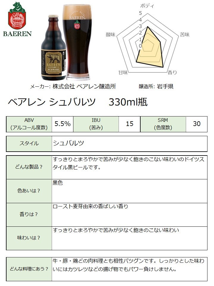 チャートPOPはこちらから