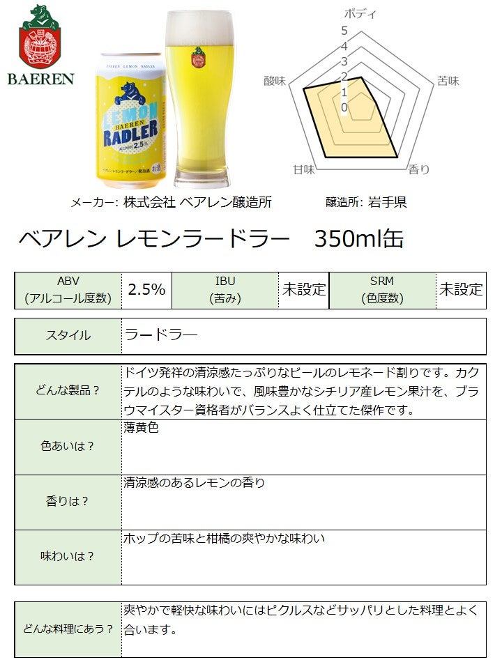 チャートPOPはこちらから