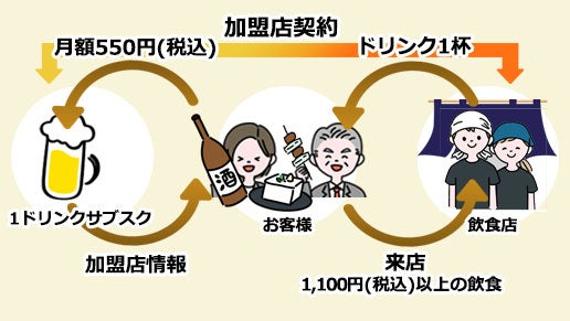 サービスイメージ