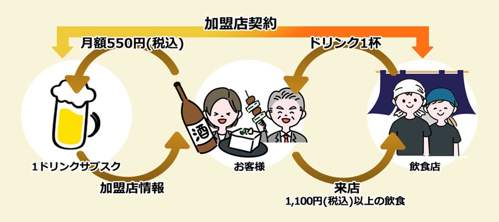 サービスイメージ