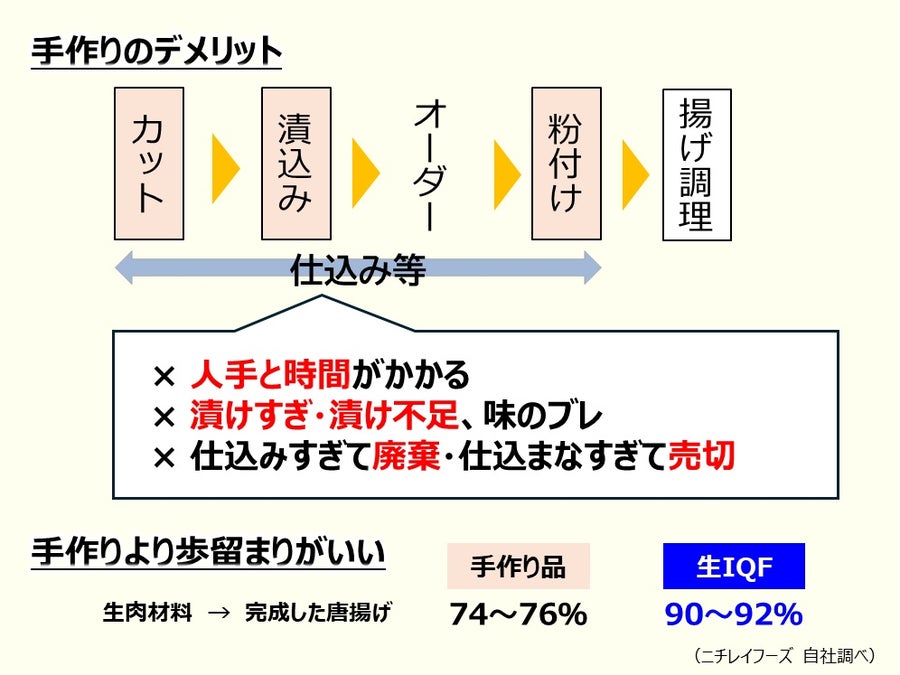 お店で手作りしたいけど…。手作りにはおいしさの代わりにデメリットも。