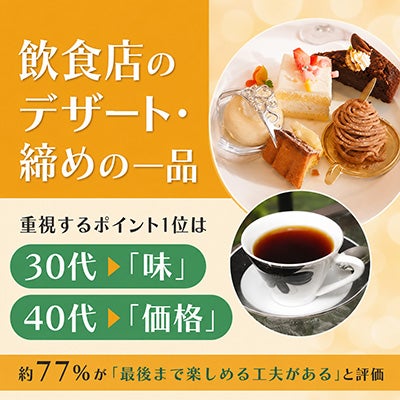 飲食店のデザート・締めの一品に対する意識に関する調査