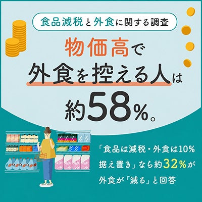 食品の消費税減税が外食・自炊に与える影響に関する調査